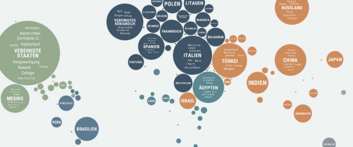 Die nationale Filter Bubble sichtbar machen Die nationale Filter Bubble sichtbar machen