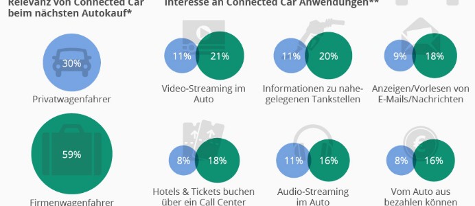 Dienstwagen als Treiber der Automotive Connectivity Dienstwagen als Treiber der Automotive Connectivity