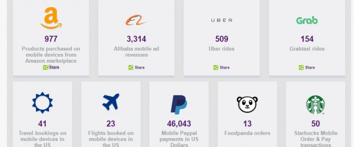 Real-Time Statistik: Mobile Business in Echtzeit Real-Time Statistik: Mobile Business in Echtzeit